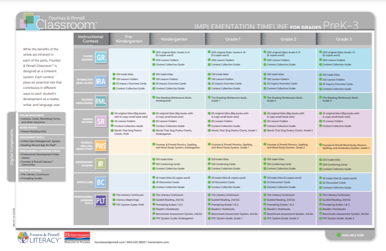 Fountas & Pinnell Classroom™ Components Chart